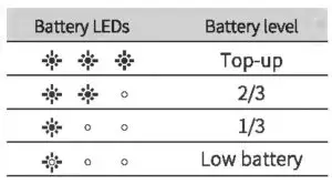 FIG 10 Battery Level Display