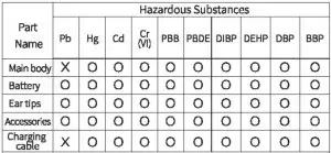 FIG 12 Hazardous substances