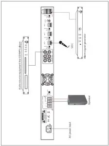 REAR PANEL CONNECTIONS