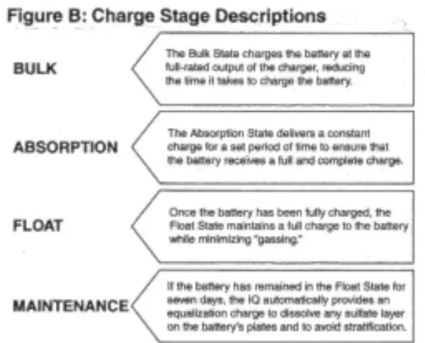 IOTA IQ-TURBO Charge Controller - 2