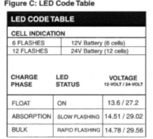 IOTA IQ-TURBO Charge Controller - 3