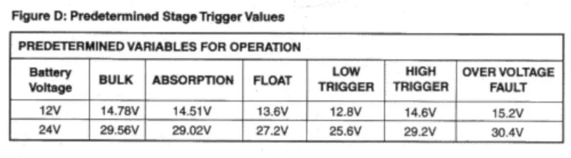IOTA IQ-TURBO Charge Controller - 4