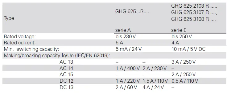 EATON-GHG-624-Explosion-Protected-Residual-Current-Operated-Circuit-Breaker-10