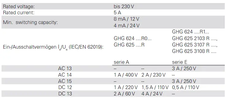 EATON-GHG-624-Explosion-Protected-Residual-Current-Operated-Circuit-Breaker-11