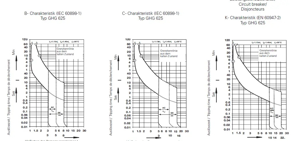 EATON-GHG-624-Explosion-Protected-Residual-Current-Operated-Circuit-Breaker-13