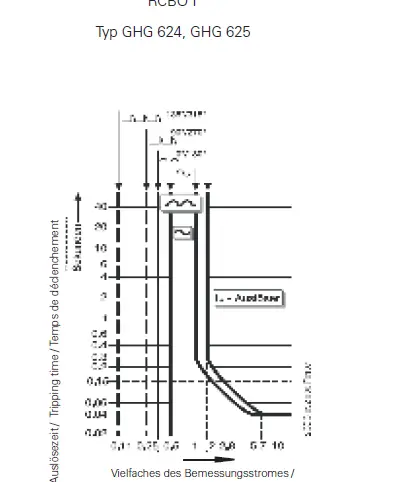 EATON-GHG-624-Explosion-Protected-Residual-Current-Operated-Circuit-Breaker-14