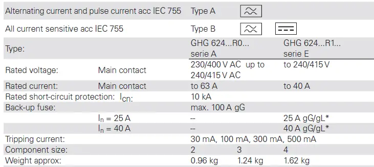 EATON-GHG-624-Explosion-Protected-Residual-Current-Operated-Circuit-Breaker-8