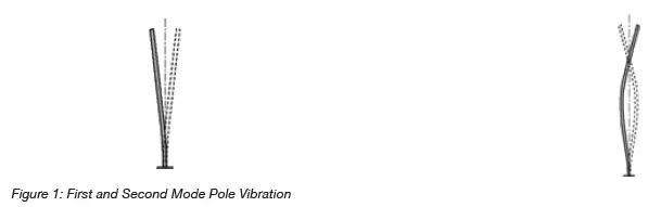 Current-HLOI0022-Pole-Wind-Induced-Flyer-FIG-1