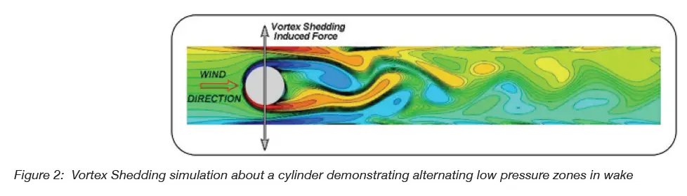 Current-HLOI0022-Pole-Wind-Induced-Flyer-FIG-2