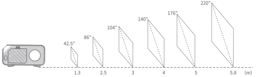 VANKYO-Leisure-495W-Native-1080P-Mini-Projector-FIG-41