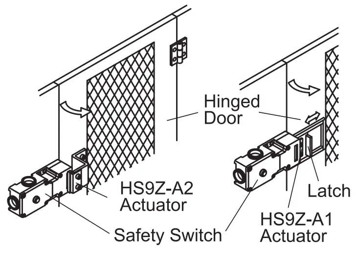 Examples of Mounting on Hinged Doors