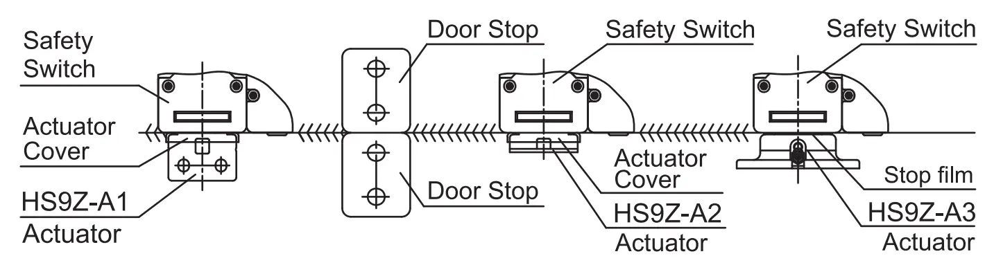 Actuator Mounting Reference Position