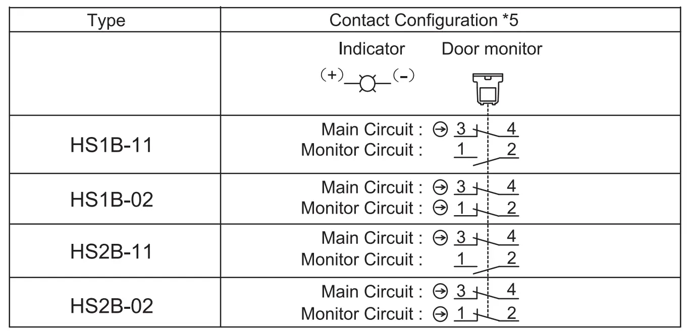 Contact Configuration