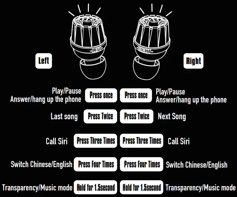 xiaomi YZ2103 Bluetooth Earbuds - fig 4