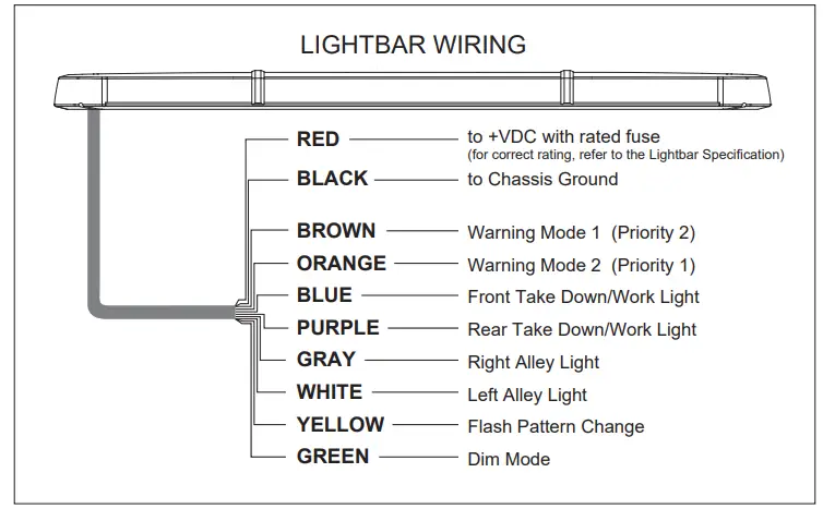 Cell2-Kuiper-Lighthead-Middle-Linear-3LED-FIG-1