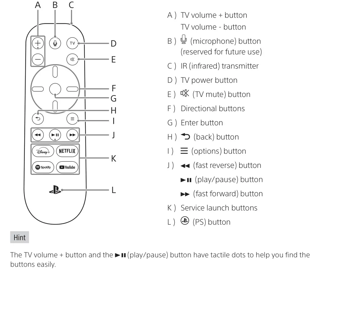 SONY CFI-ZMR1 Media Remote - Hardware part names