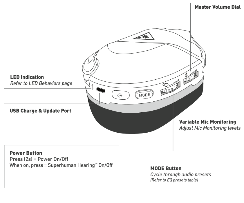 Turtle Beach STEALTH 600 Gen 2 Wireless Gaming Headsets - fig 5
