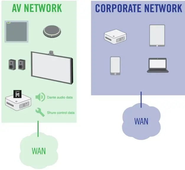 Shure IntelliMix Room Audio Processing Software - Corporate and AV Network with Separate Internet Connections
