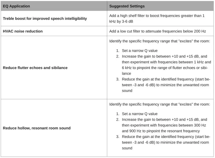 Shure IntelliMix Room Audio Processing Software - Equalizer Applications
