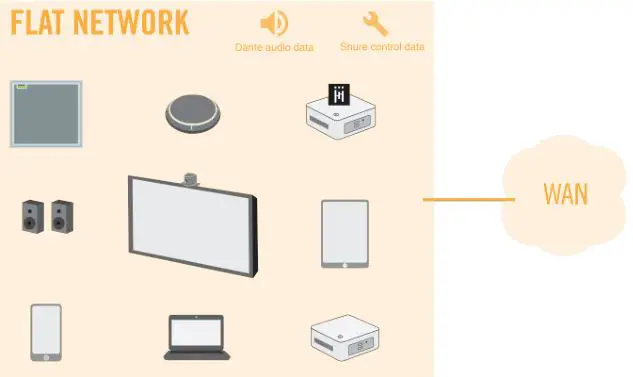 Shure IntelliMix Room Audio Processing Software - Flat Network