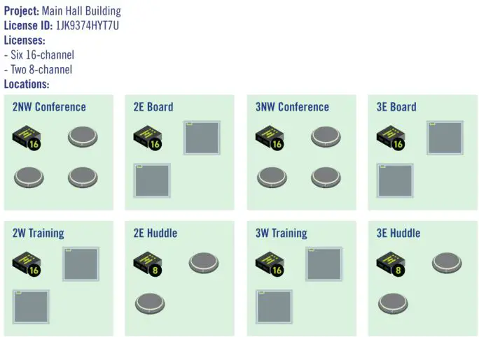 Shure IntelliMix Room Audio Processing Software - How IntelliMix Room Licenses Work