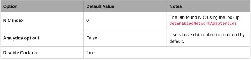 Shure IntelliMix Room Audio Processing Software - Installer Default Settings Table 1