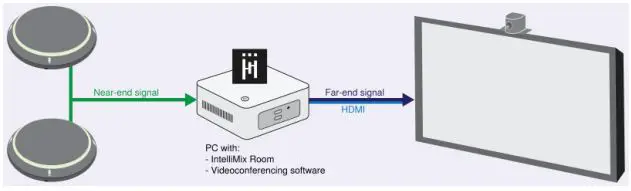 Shure IntelliMix Room Audio Processing Software - IntelliMix Room, 2 MXA310s, and Display with Built-In Speakers