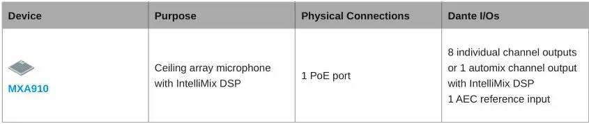 Shure IntelliMix Room Audio Processing Software - Overview of Shure Conferencing Devices 1