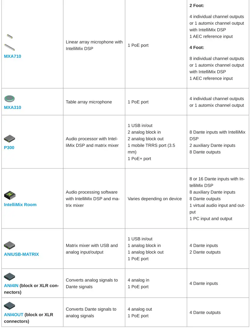 Shure IntelliMix Room Audio Processing Software - Overview of Shure Conferencing Devices 2