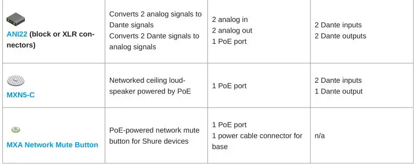 Shure IntelliMix Room Audio Processing Software - Overview of Shure Conferencing Devices 3