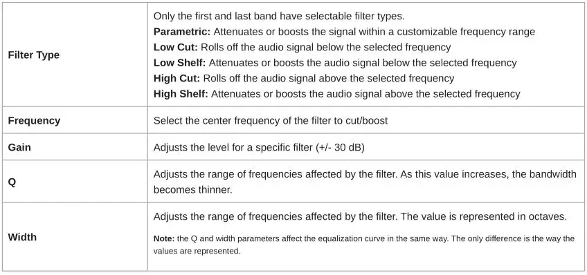 Shure IntelliMix Room Audio Processing Software - Setting Filter Parameters Table