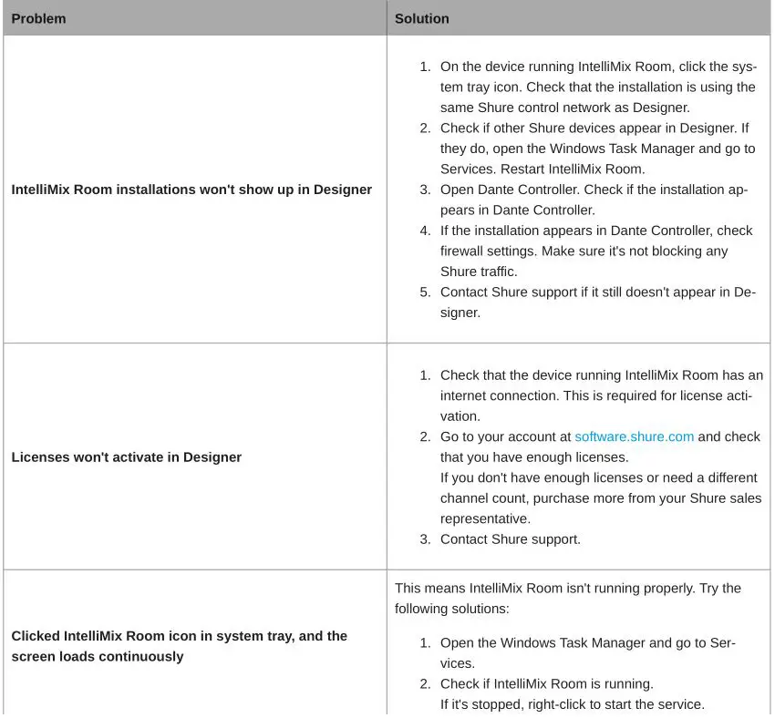 Shure IntelliMix Room Audio Processing Software - Troubleshooting 1