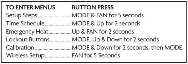 VENSTAR Fan Coil Thermostat T2100 T2150 User Guide - TABLE OF BUTTON PRESSES TO ENTER MENUS