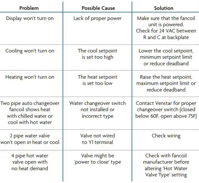 VENSTAR Fan Coil Thermostat T2100 T2150 User Guide - Troubleshooting