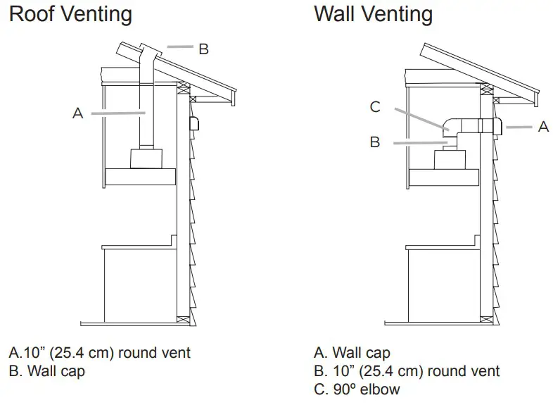 Ducting Options