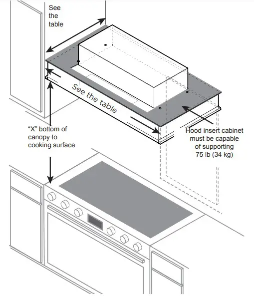 Prepare the location