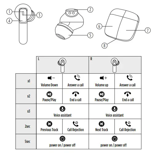 SPARK BXTW04G Wireless Earbuds img1
