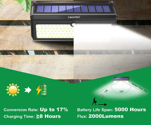 Luposwiten-‎LP-SL-100D-100-LED-Solar-Lights-Outdoor-fig-1