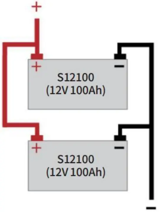 PowerUrus S12100 12V LiFePO4 Battery - Parallel