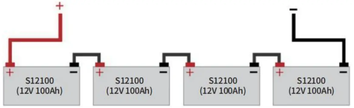 PowerUrus S12100 12V LiFePO4 Battery - Series