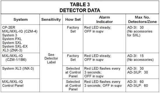FIG 3 TECHNICAL DATA.JPG