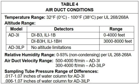 FIG 4 TECHNICAL DATA.JPG