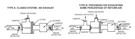FIG 6 Location on Duct System.JPG