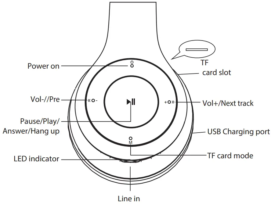 anko 43243297 Bluetooth Headphone - Function overview