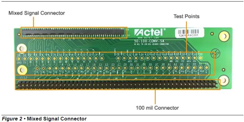 Microsemi-Mixed-Signal-Daughter-Card- (2)