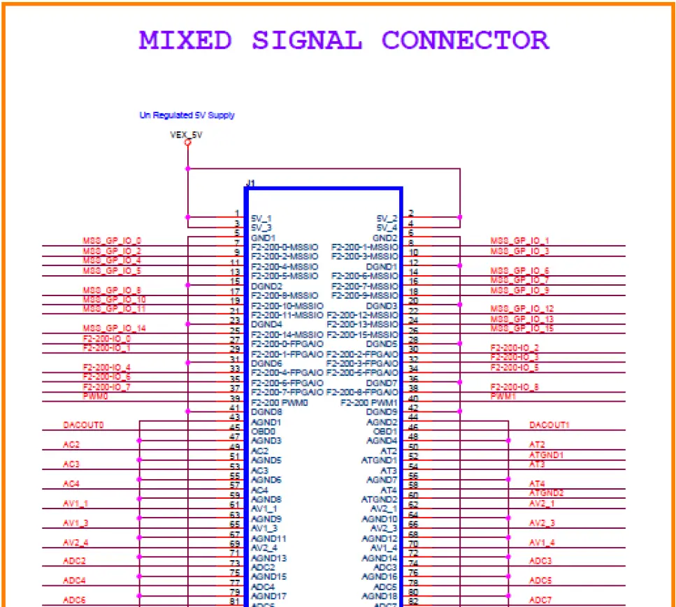 Microsemi-Mixed-Signal-Daughter-Card- (3)