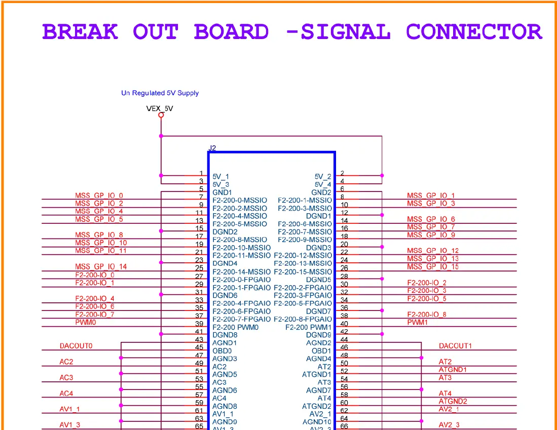 Microsemi-Mixed-Signal-Daughter-Card- (5)