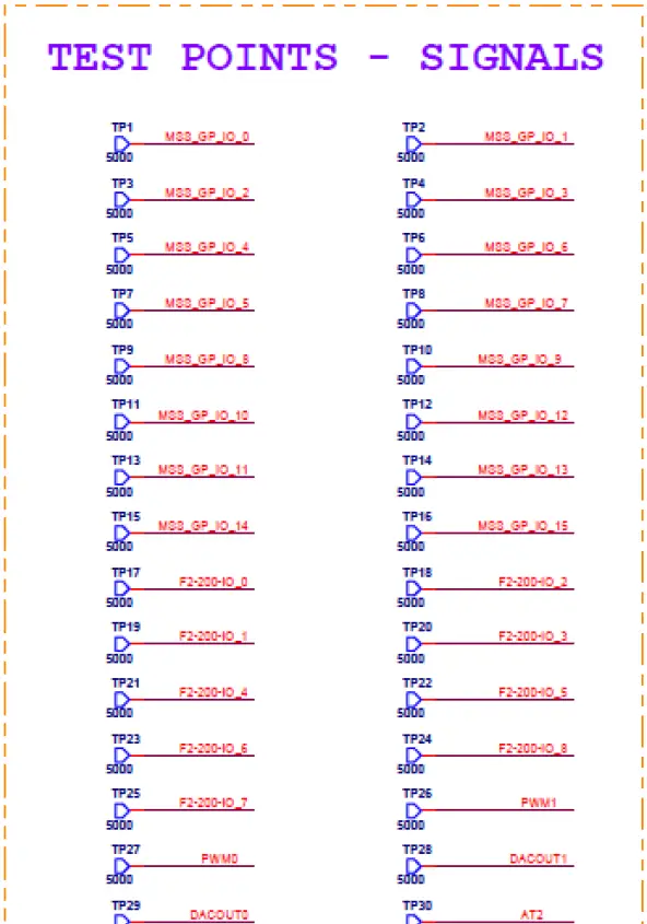 Microsemi-Mixed-Signal-Daughter-Card- (7)