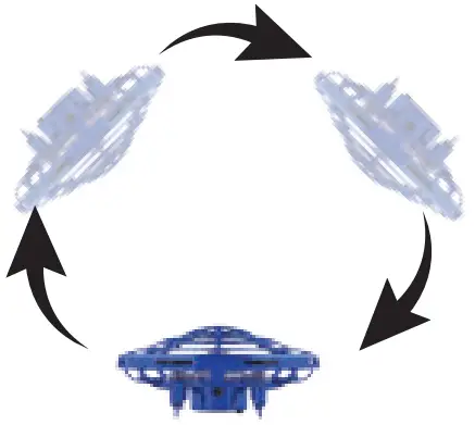 Flight Direction Controls