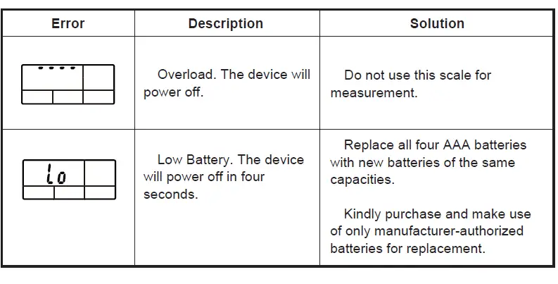 DOMETIC-GBF-830-M-Body-Fat-Scale-fig- (19)
